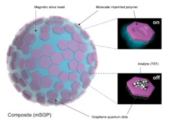 Applied-Materials-and-Interfaces-7-2015